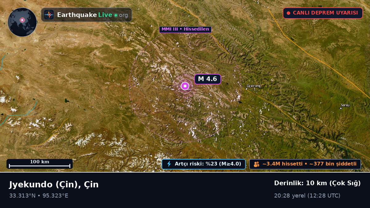 Gansu, Çin