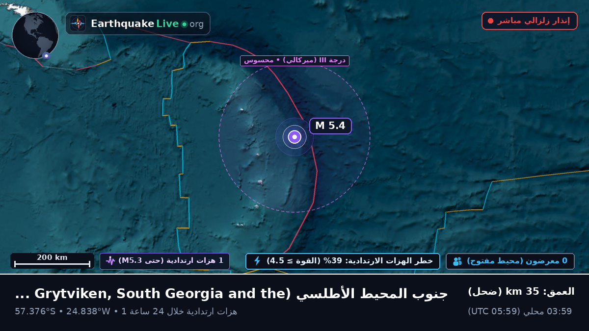 جنوب المحيط الأطلسي (South Georgia and the Islands)