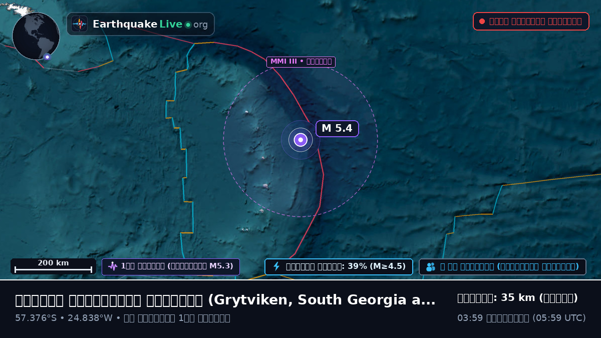 দক্ষিণ আটলান্টিক মহাসাগর (South Georgia and the Islands)