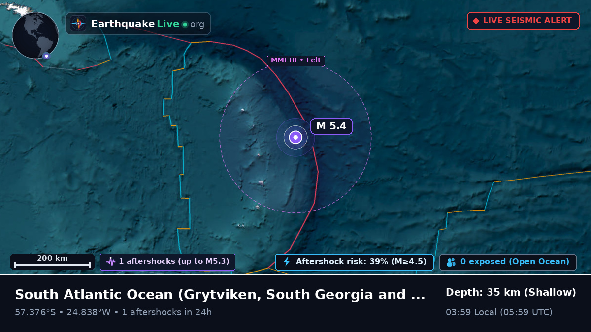South Atlantic Ocean (South Georgia and the Islands)