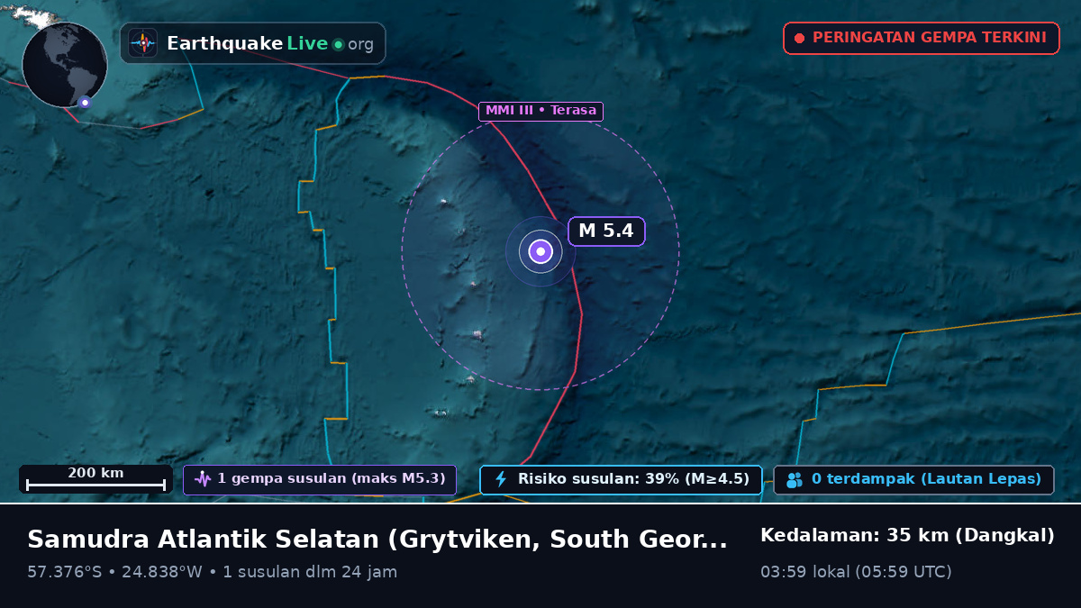 Samudra Atlantik Selatan (South Georgia and the Islands)