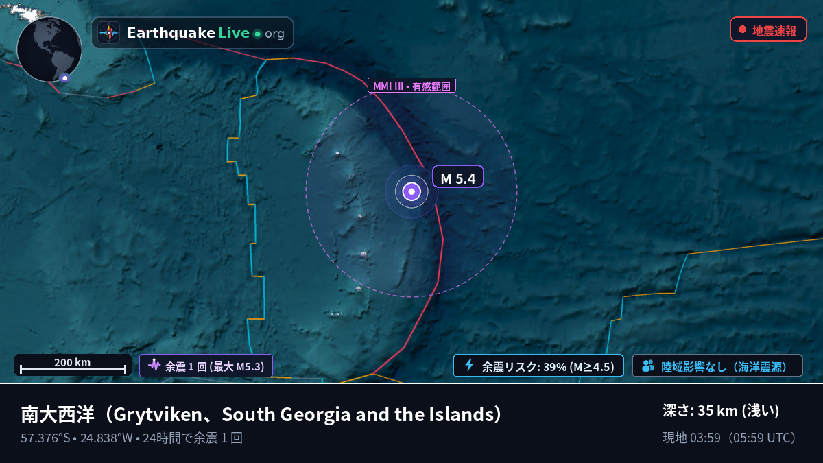 南大西洋 (South Georgia and the Islands)