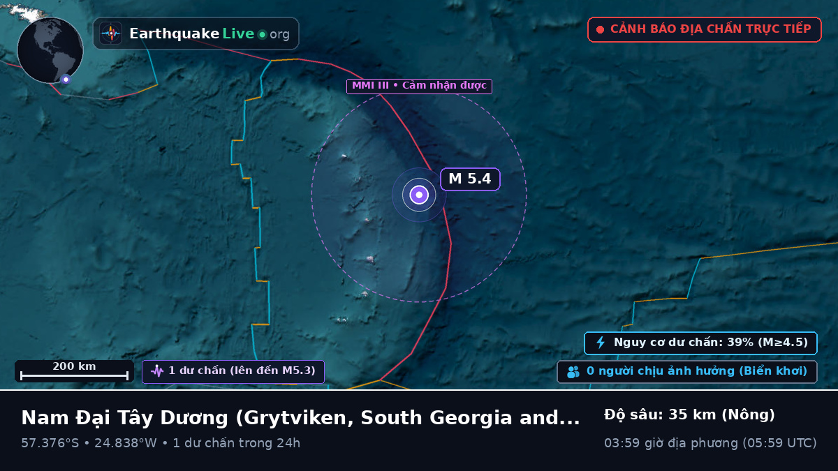 Nam Đại Tây Dương (South Georgia and the Islands)