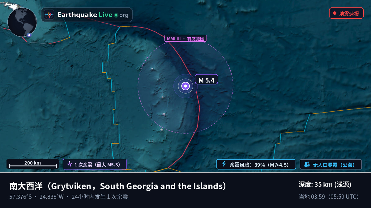 南大西洋 (South Georgia and the Islands)