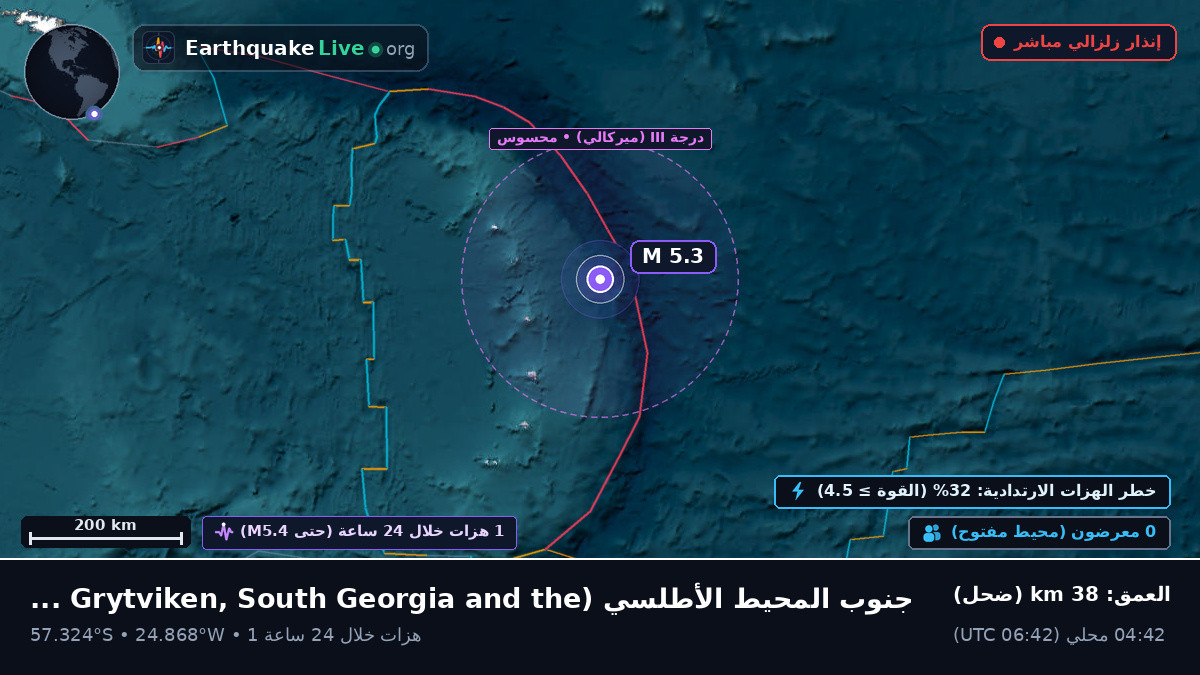 جنوب المحيط الأطلسي (South Georgia and the Islands)