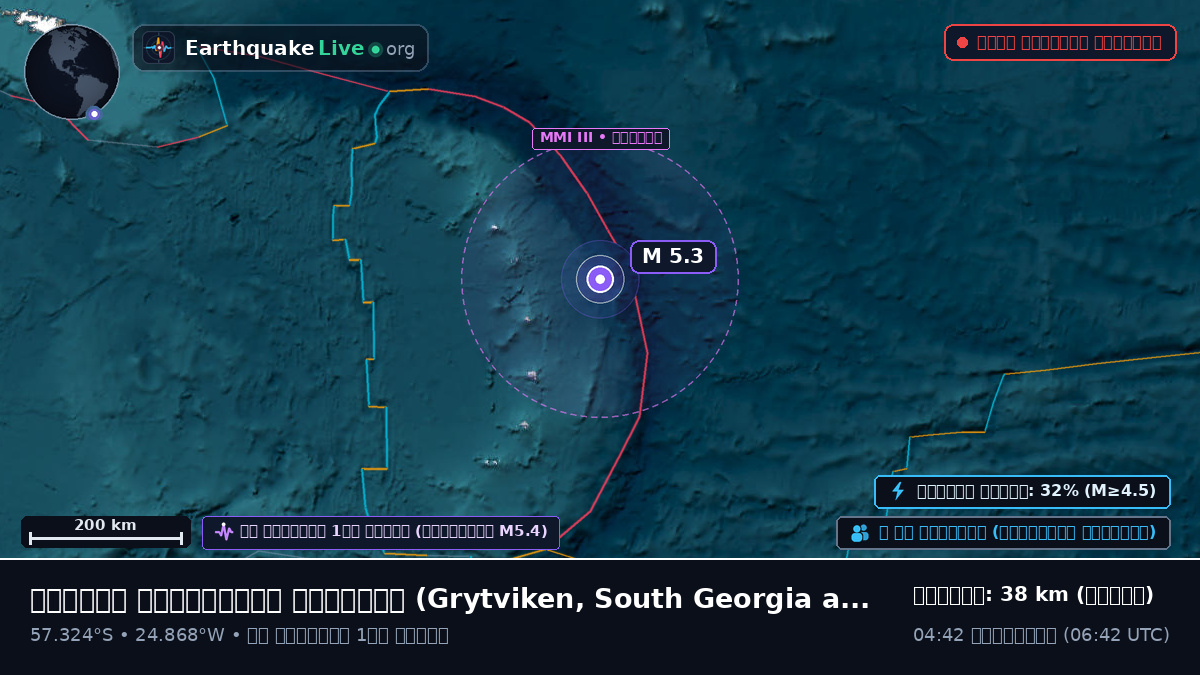দক্ষিণ আটলান্টিক মহাসাগর (South Georgia and the Islands)