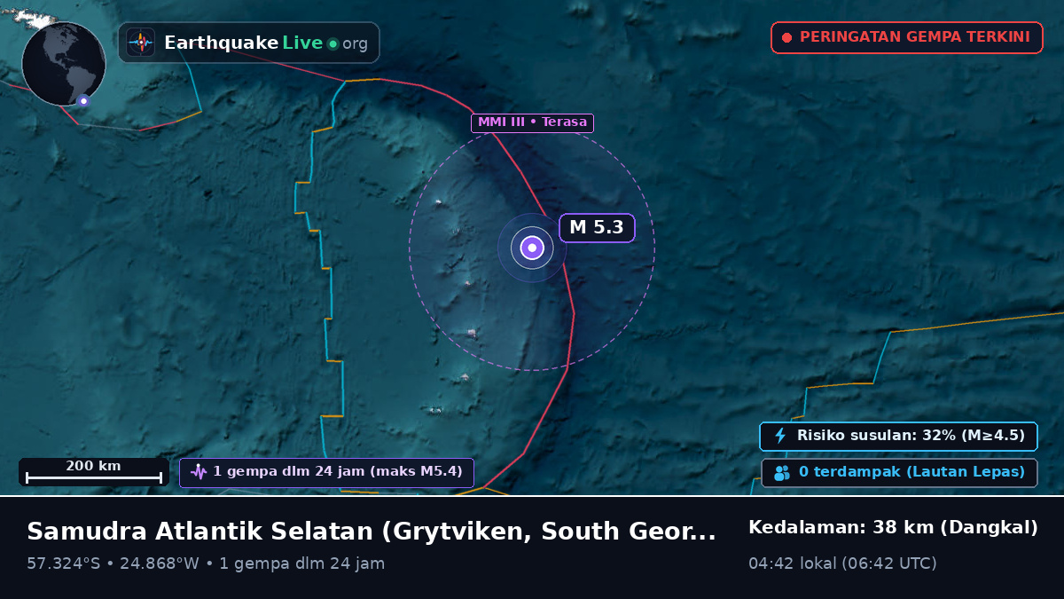 Samudra Atlantik Selatan (South Georgia and the Islands)
