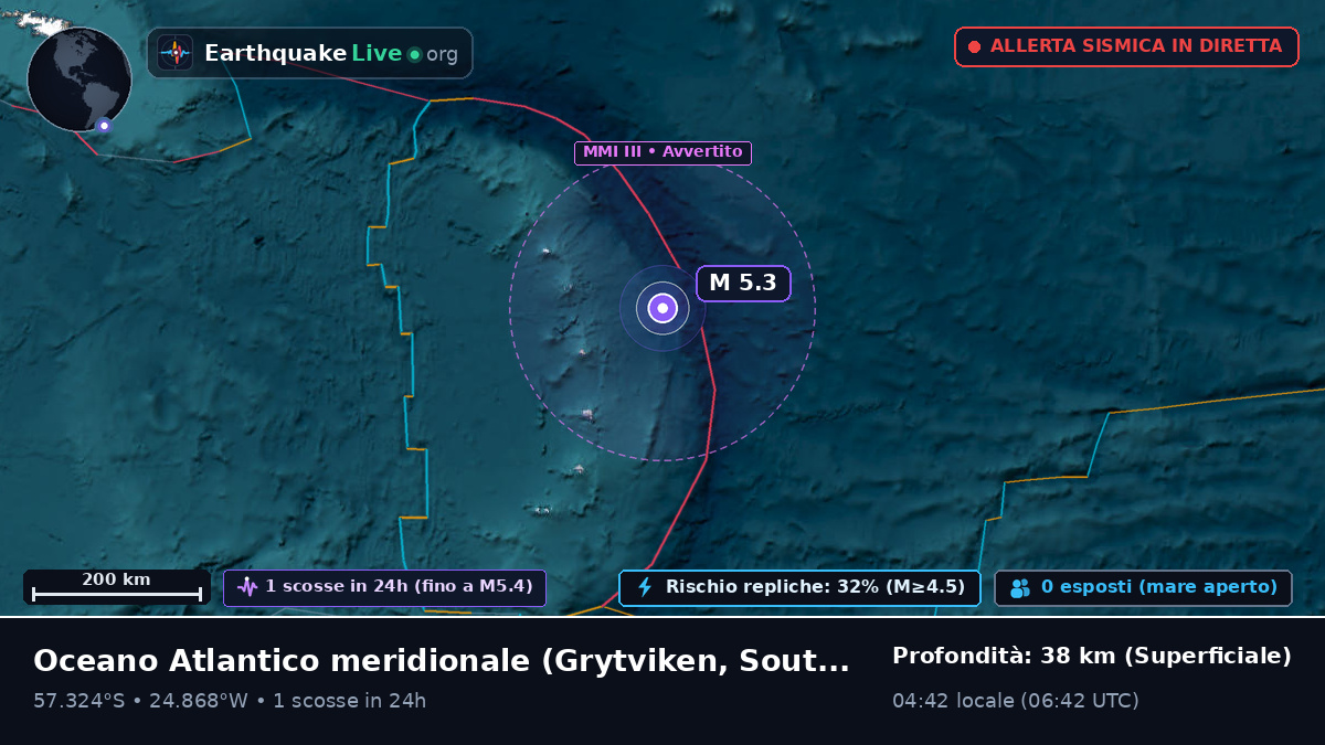Oceano Atlantico meridionale (South Georgia and the Islands)