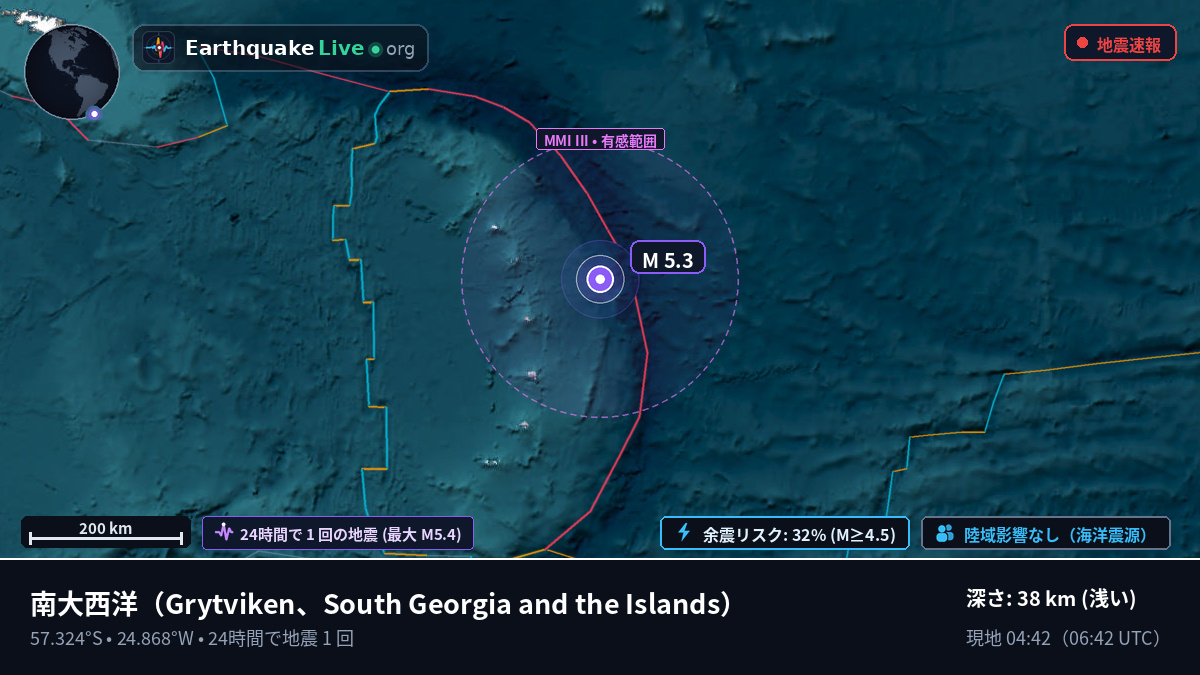 南大西洋 (South Georgia and the Islands)