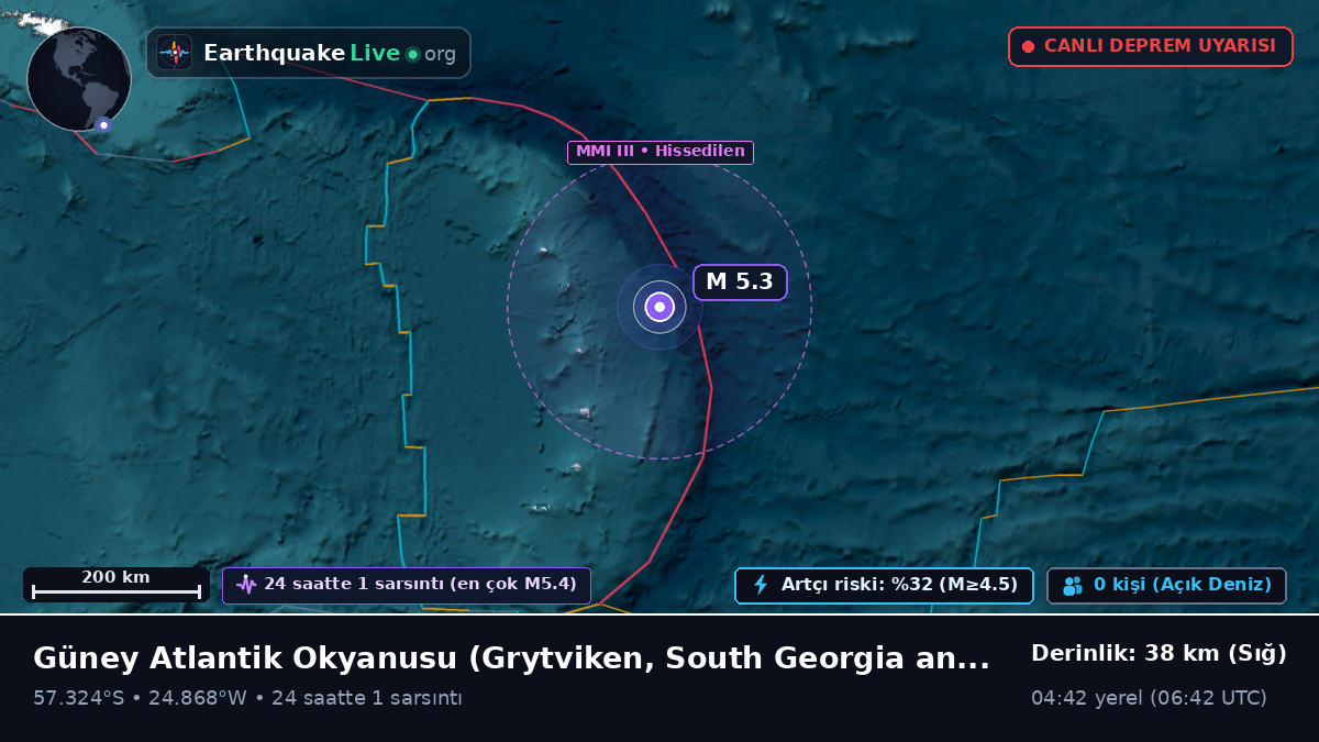 Güney Atlantik Okyanusu (South Georgia and the Islands)
