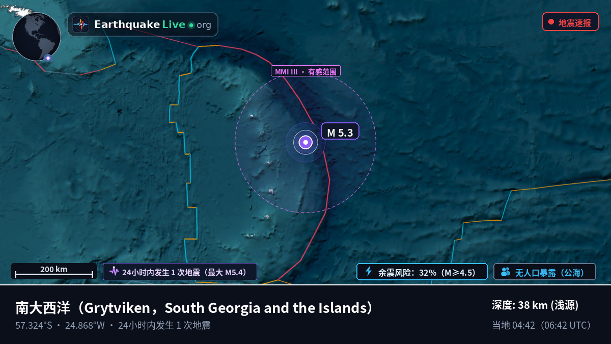 南大西洋 (South Georgia and the Islands)