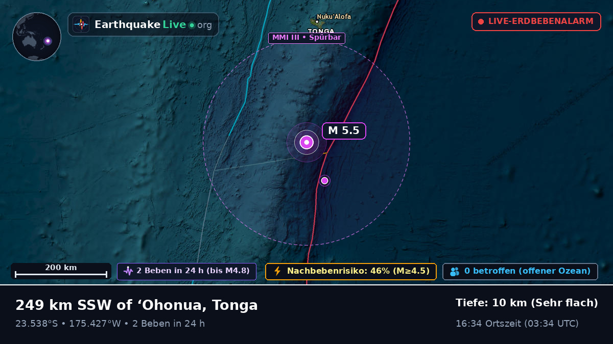 Südpazifik (Tonga)