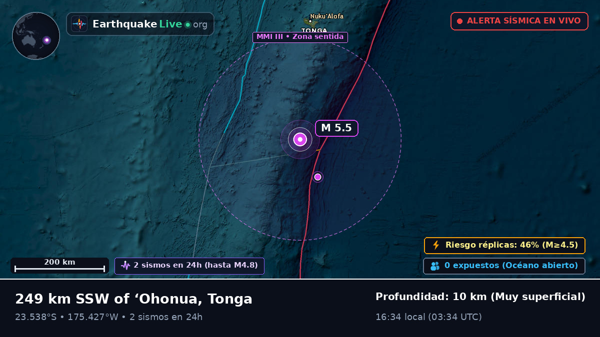 Océano Pacífico Sur (Tonga)