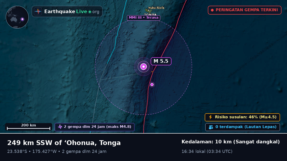 Samudra Pasifik Selatan (Tonga)