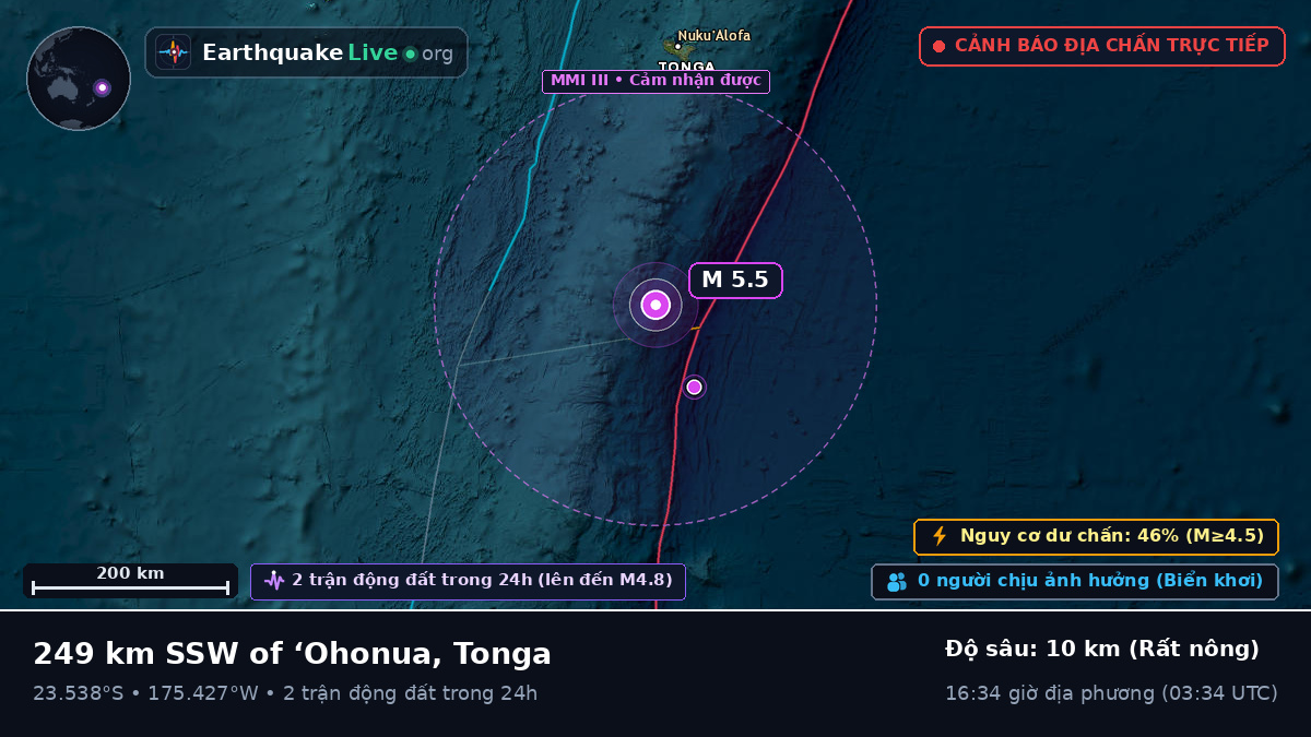Nam Thái Bình Dương (Tonga)