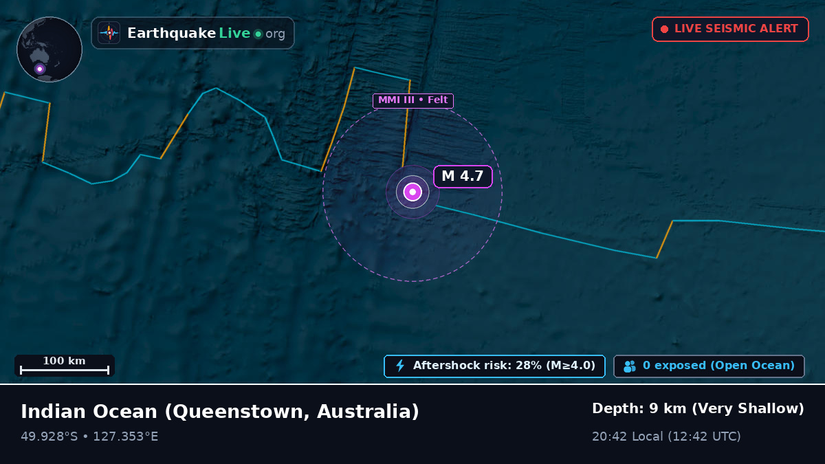Indian Ocean (Australia)