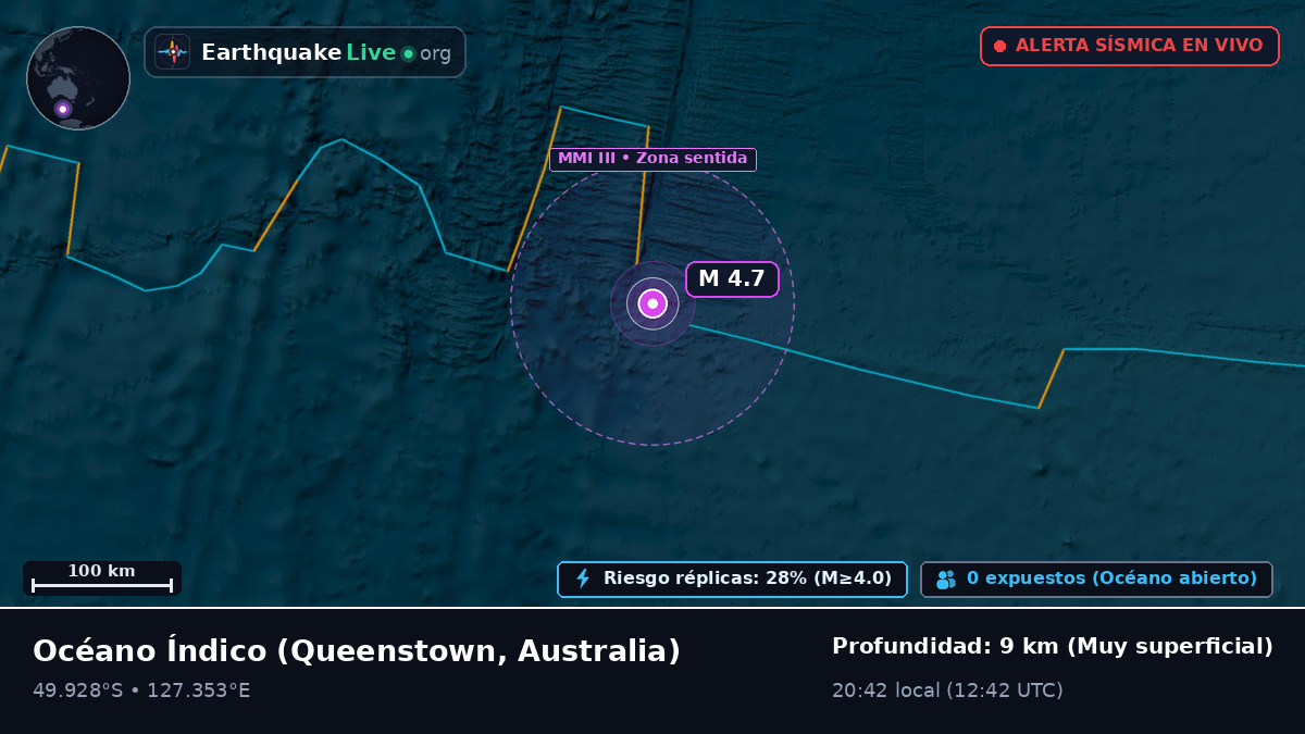 Océano Índico (Australia)
