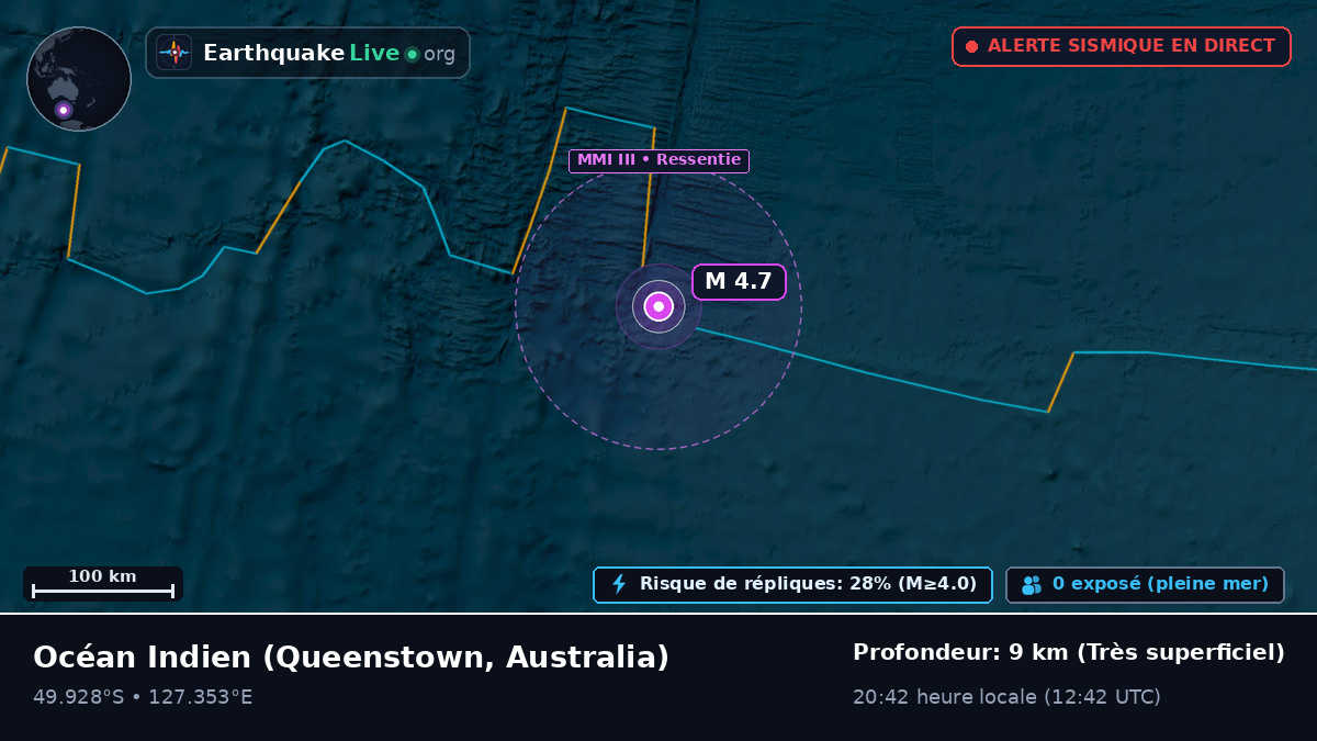 Océan Indien (Australia)
