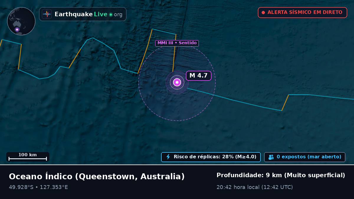 Oceano Índico (Australia)