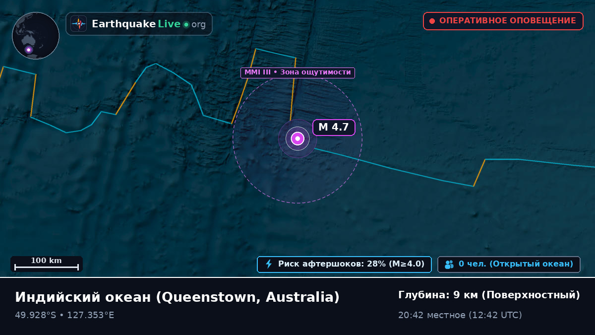 Индийский океан (Australia)