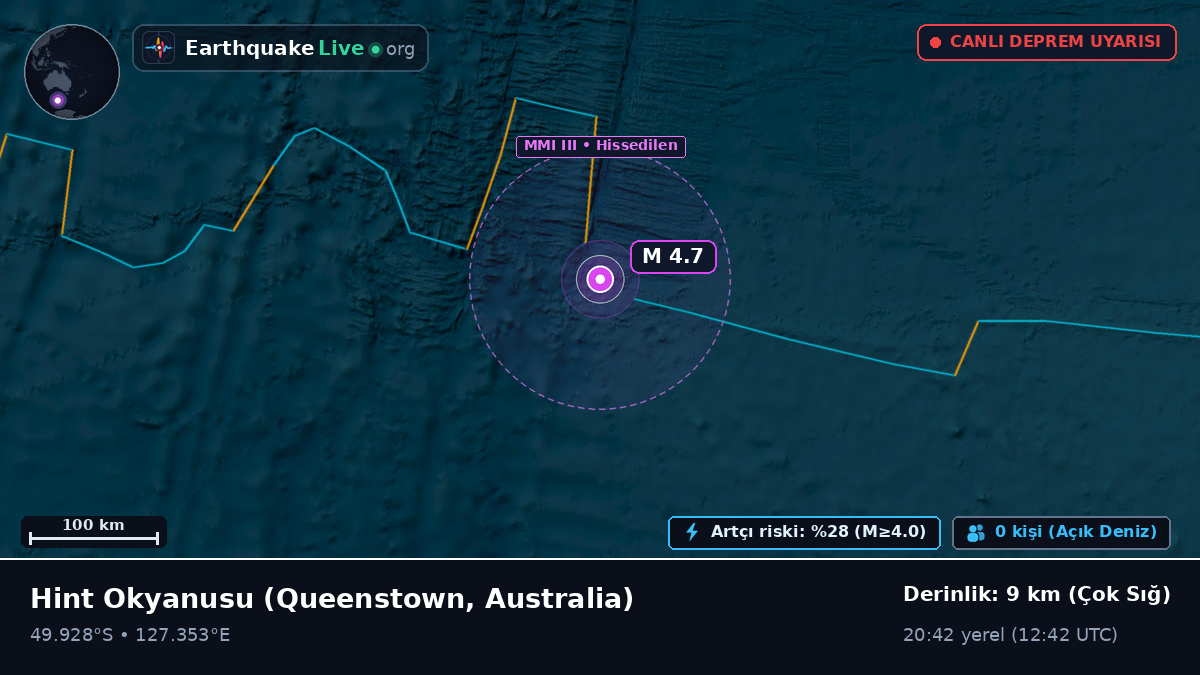 Hint Okyanusu (Australia)