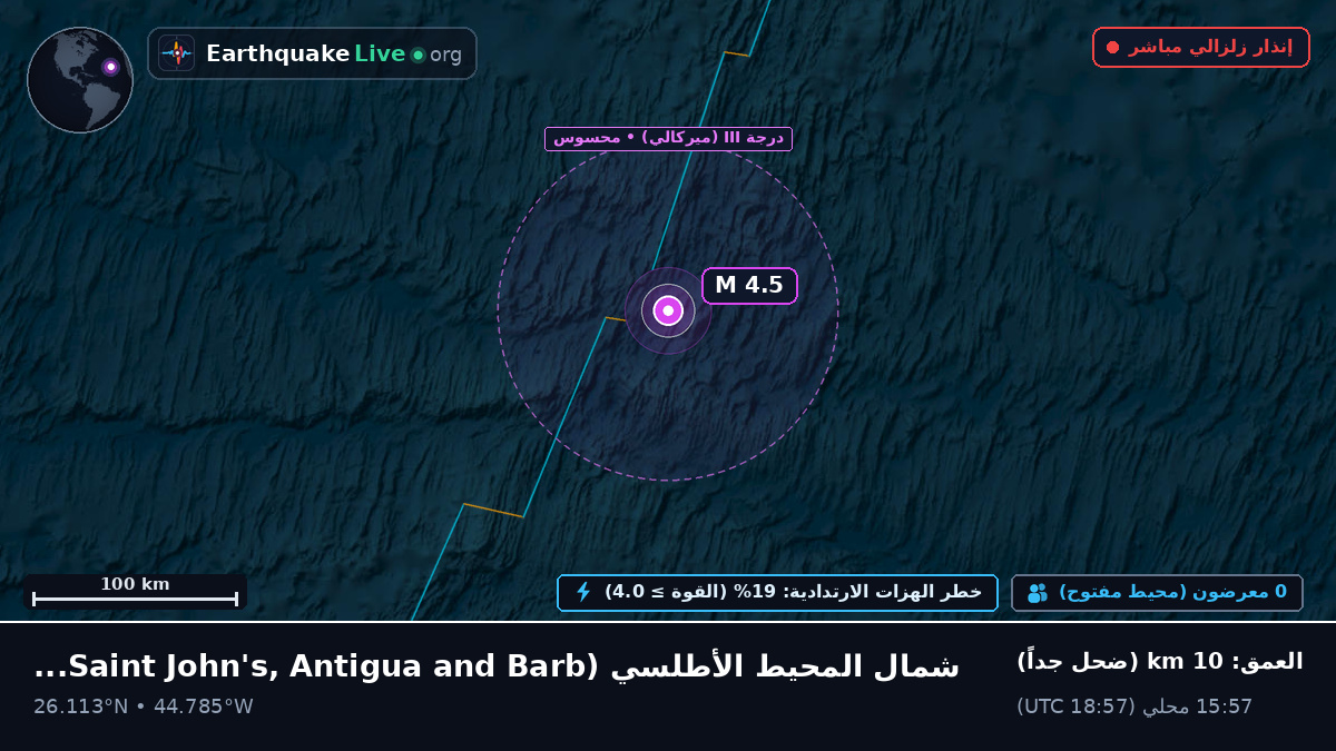 شمال المحيط الأطلسي (Antigua and Barbuda)