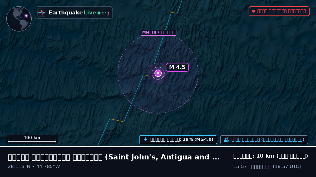 উত্তর আটলান্টিক মহাসাগর (Antigua and Barbuda)