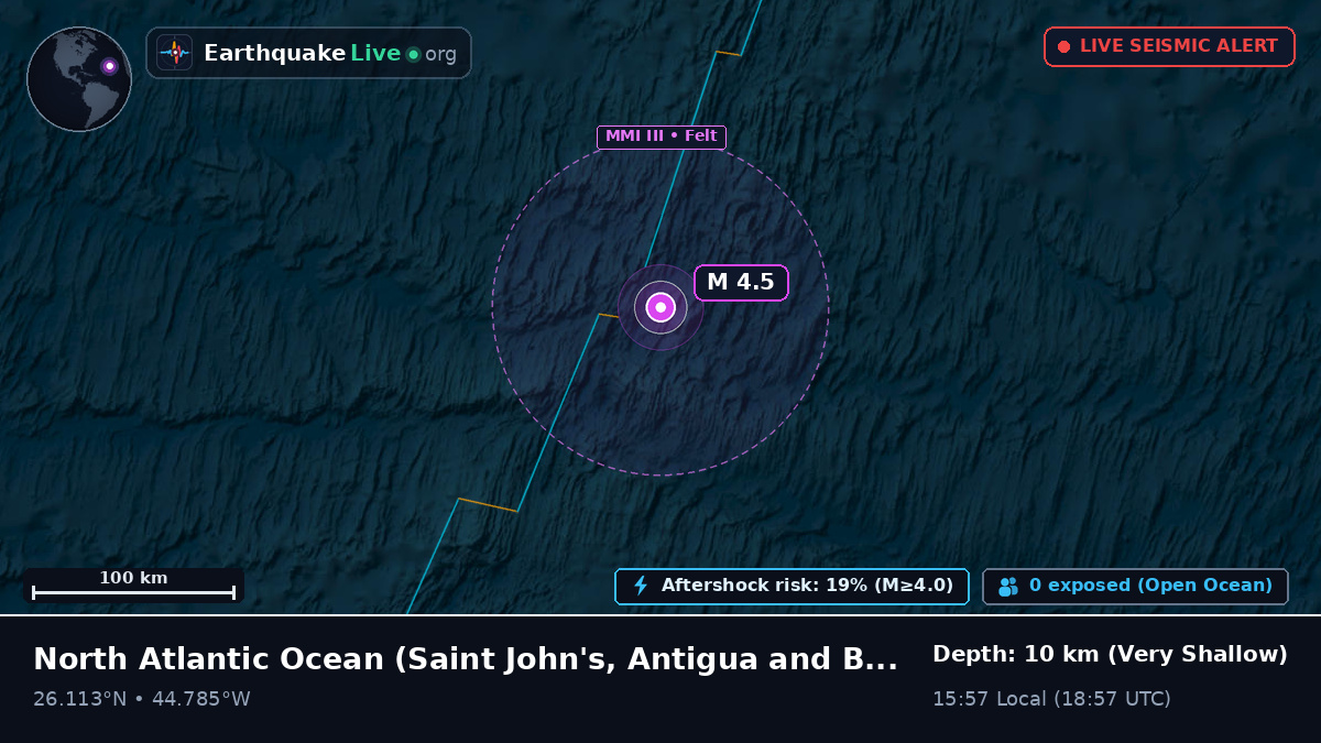 North Atlantic Ocean (Antigua and Barbuda)