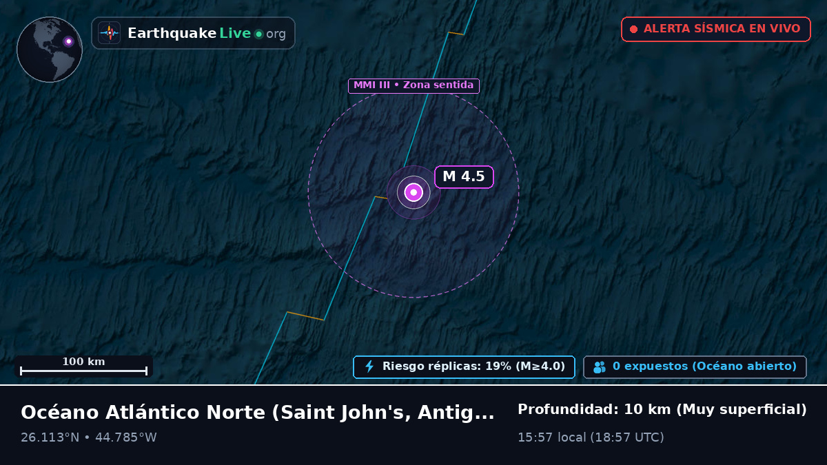 Océano Atlántico Norte (Antigua and Barbuda)