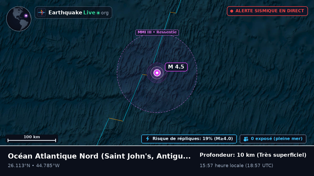 Océan Atlantique Nord (Antigua and Barbuda)