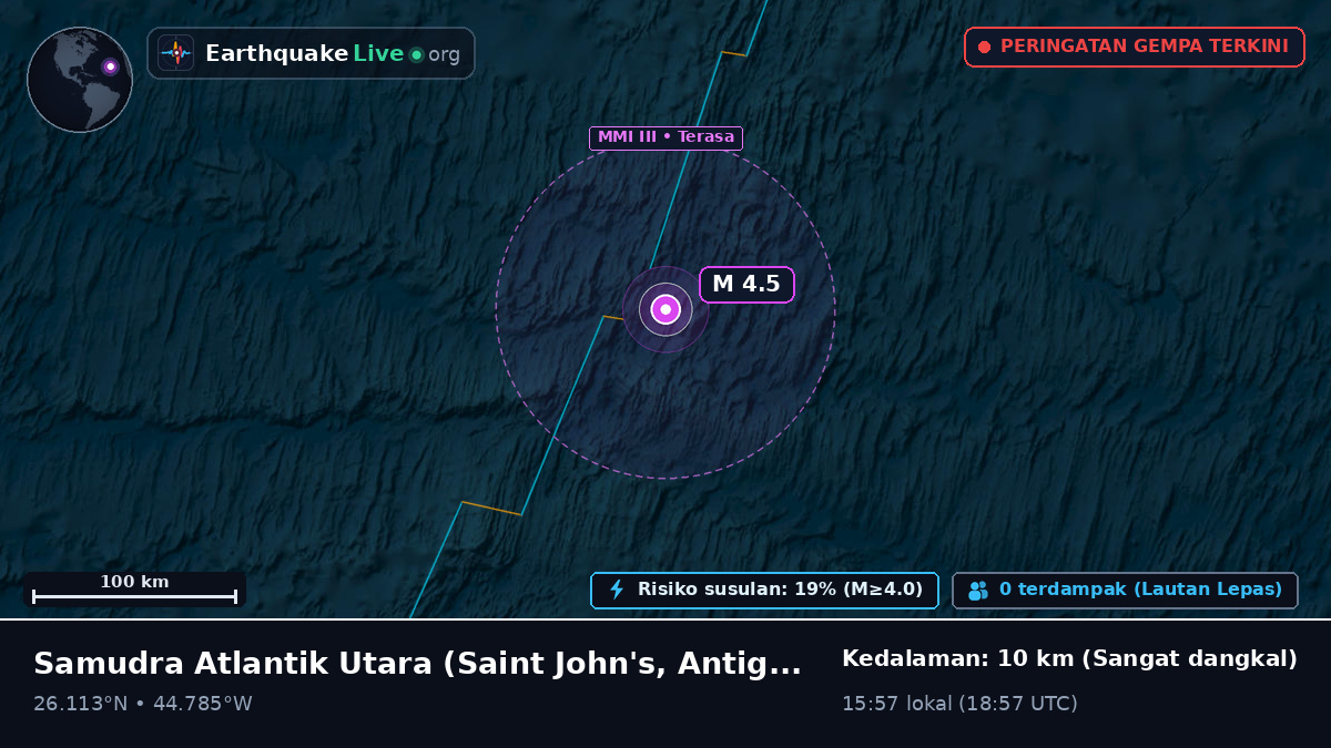 Samudra Atlantik Utara (Antigua and Barbuda)