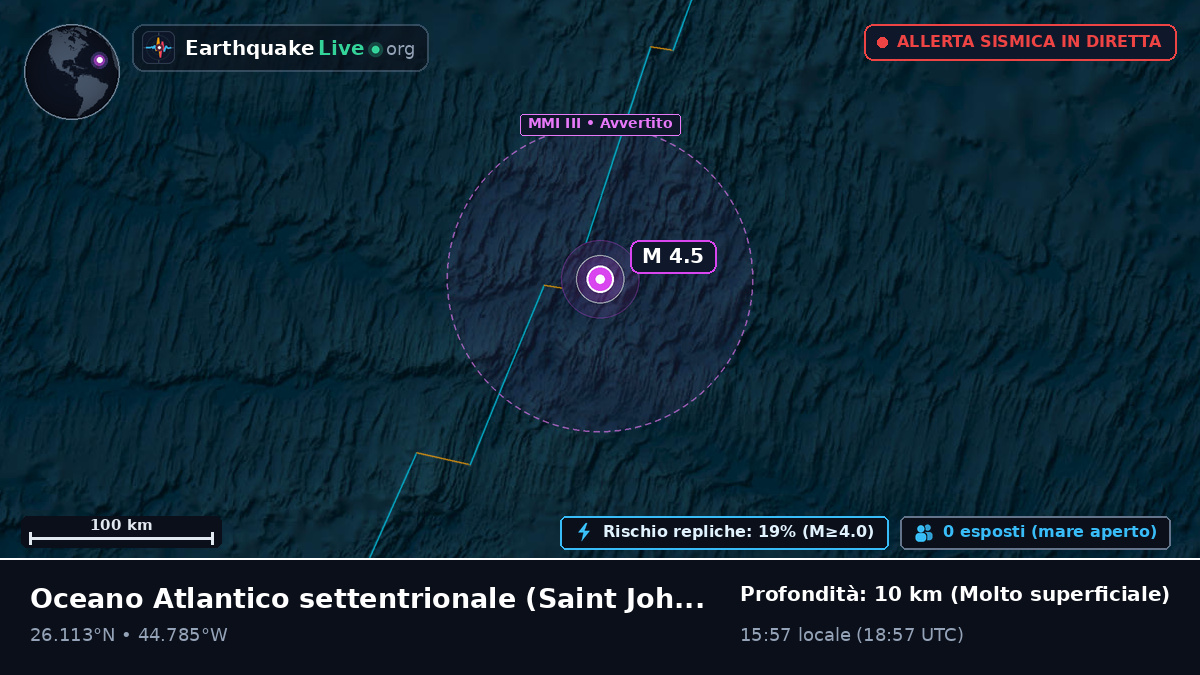 Oceano Atlantico settentrionale (Antigua and Barbuda)