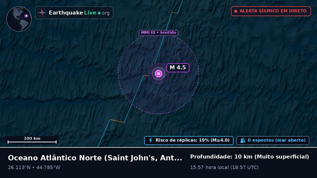 Oceano Atlântico Norte (Antigua and Barbuda)