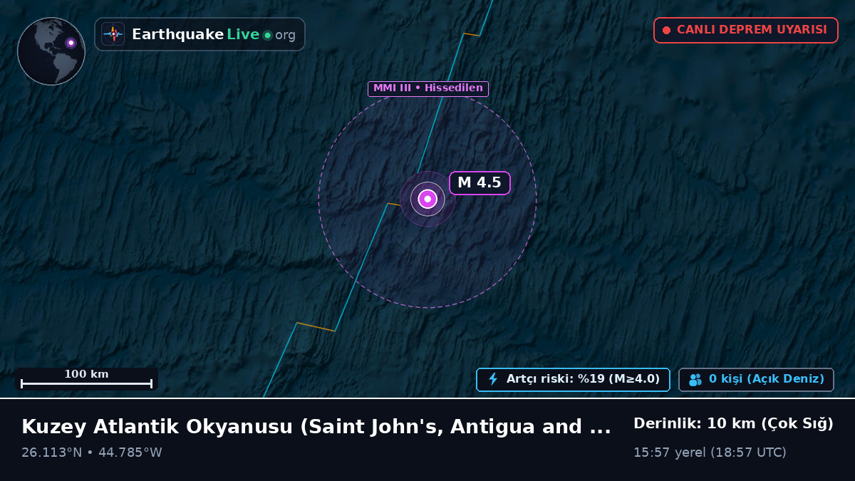 Kuzey Atlantik Okyanusu (Antigua and Barbuda)