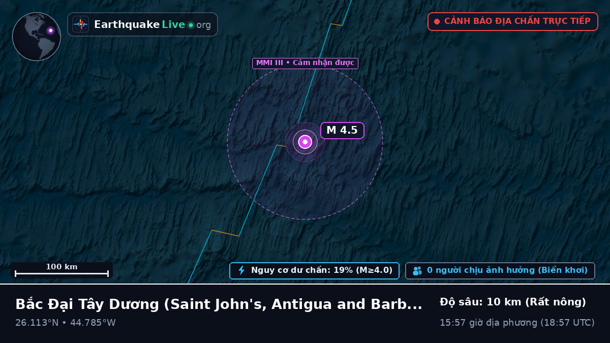 Bắc Đại Tây Dương (Antigua and Barbuda)