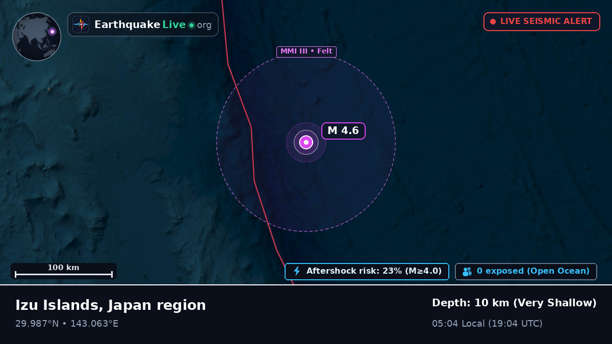 North Pacific Ocean (Japan)