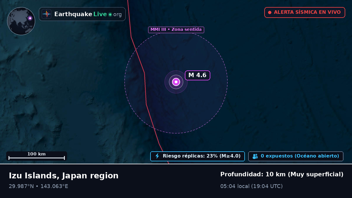 Océano Pacífico Norte (Japón)