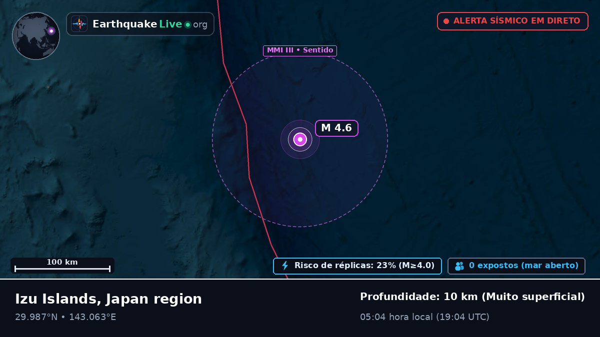 Oceano Pacífico Norte (Japão)