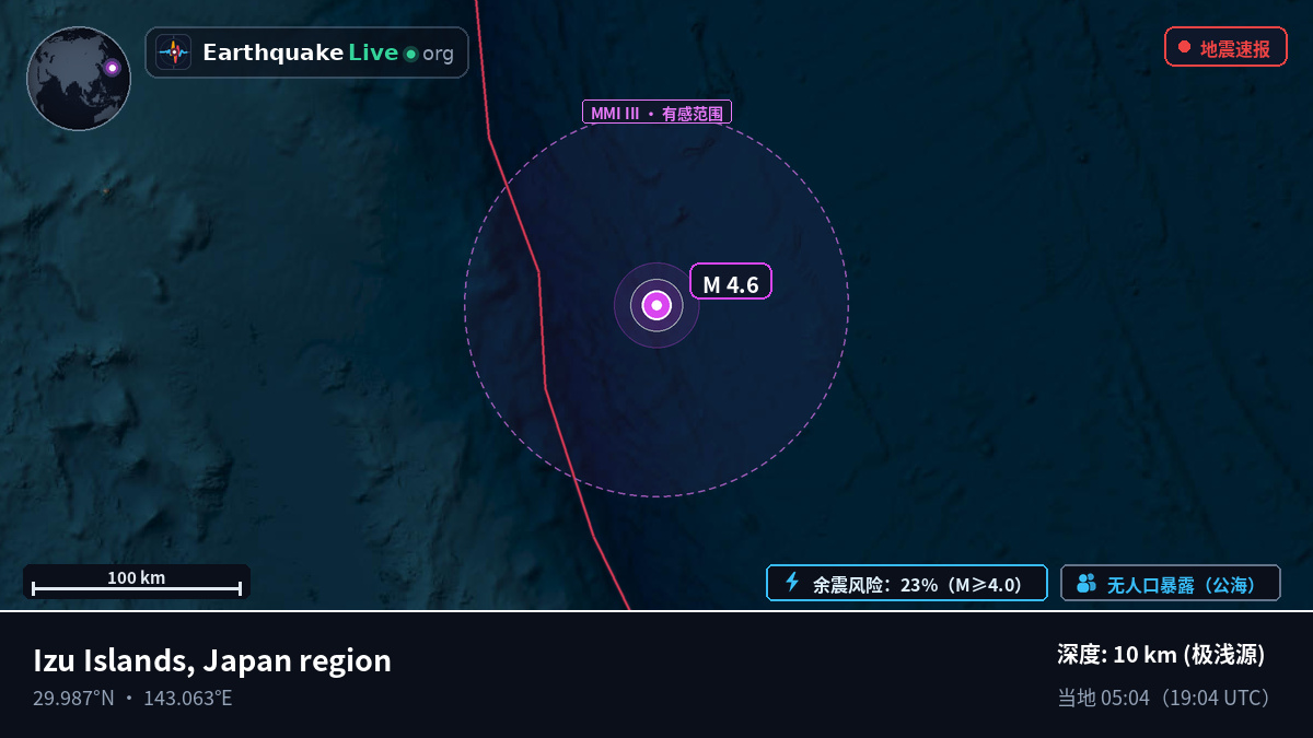 北太平洋 (日本)
