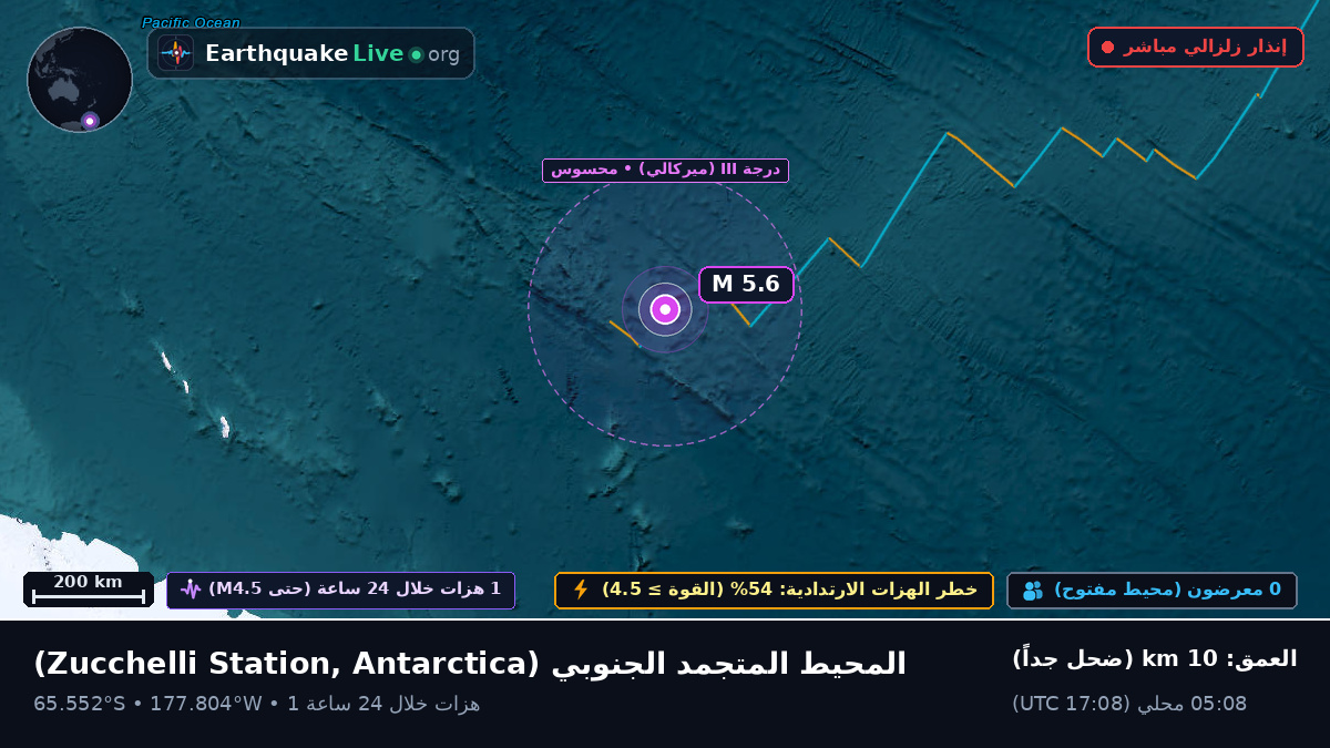 المحيط المتجمد الجنوبي (Antarctica)