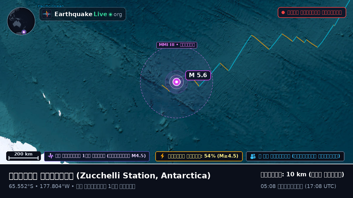 দক্ষিণ মহাসাগর (Antarctica)