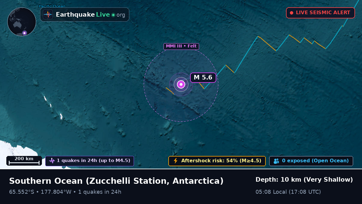 Southern Ocean (Antarctica)