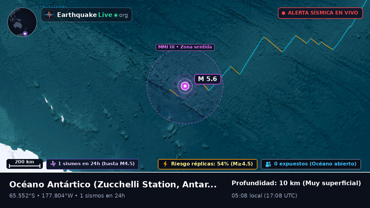 Océano Antártico (Antarctica)