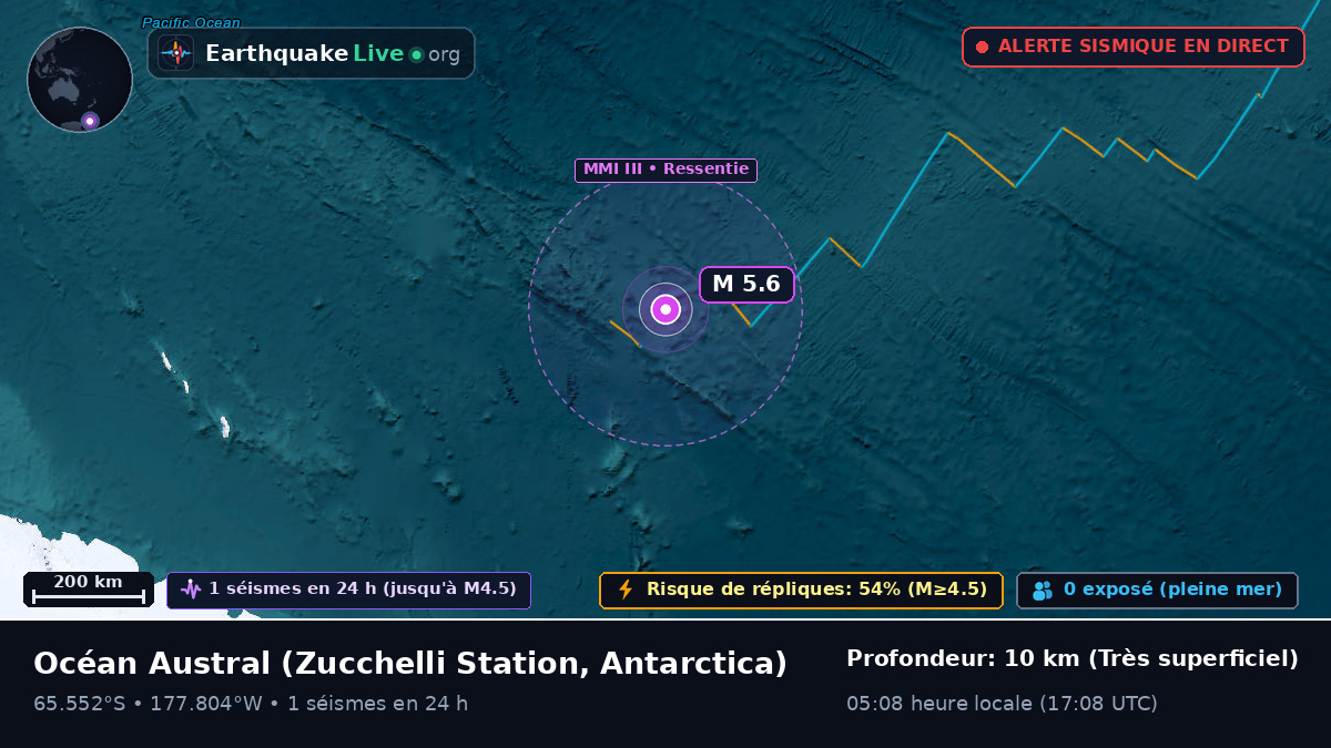 Océan Austral (Antarctica)