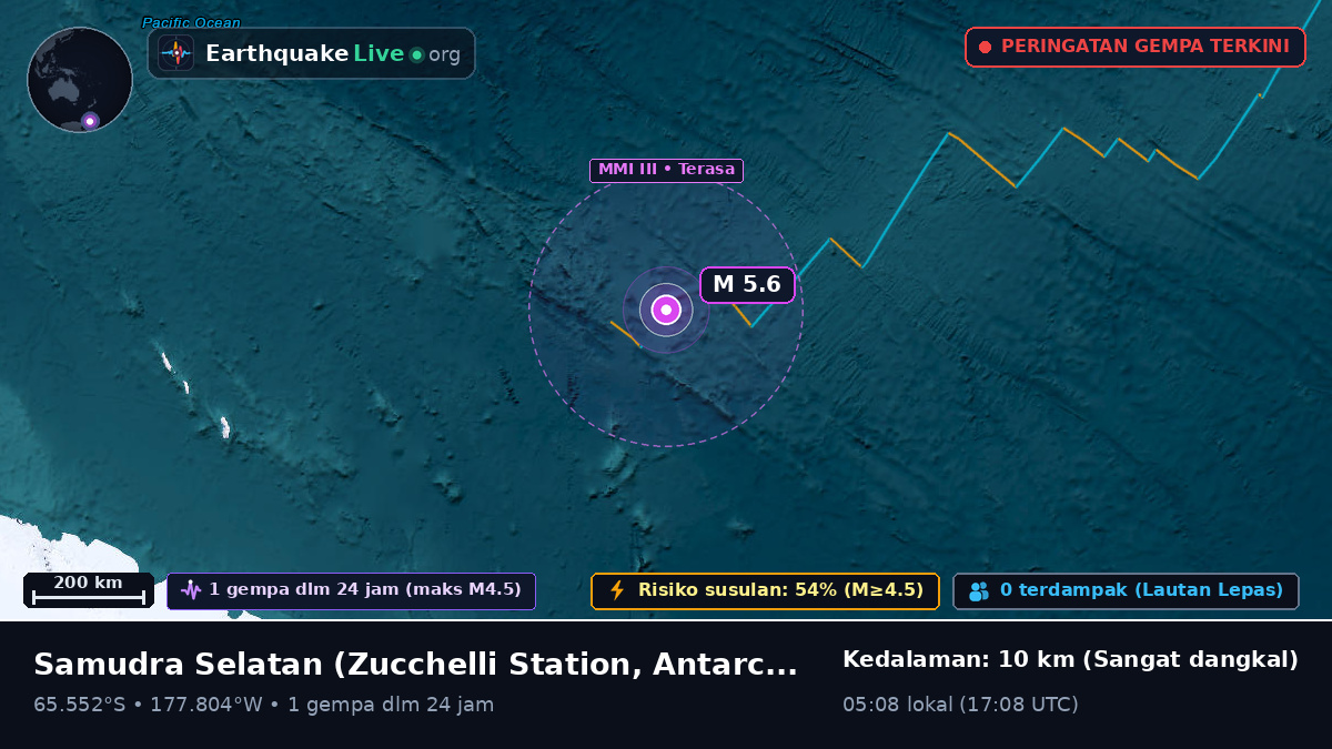 Samudra Selatan (Antarctica)