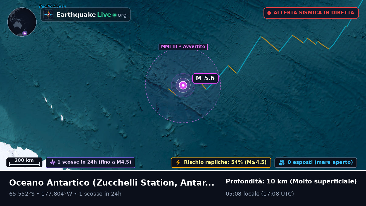 Oceano Antartico (Antarctica)