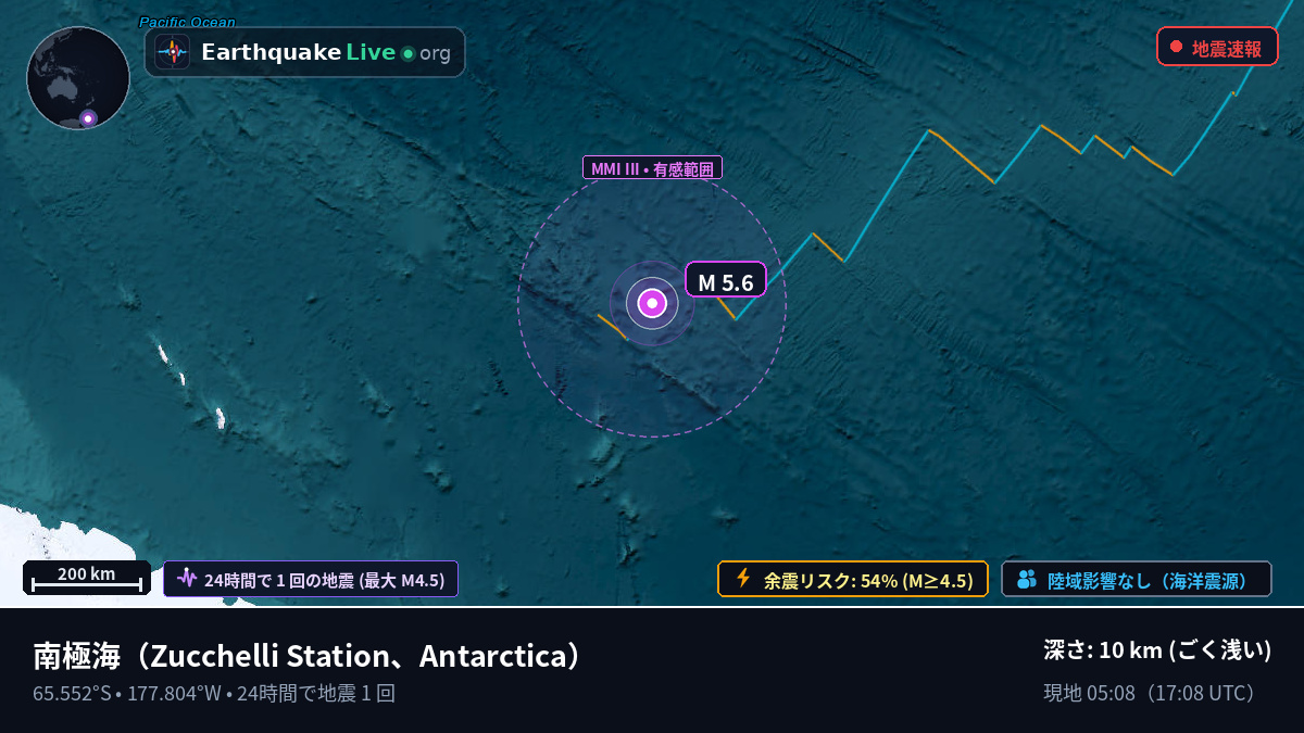 南極海 (Antarctica)