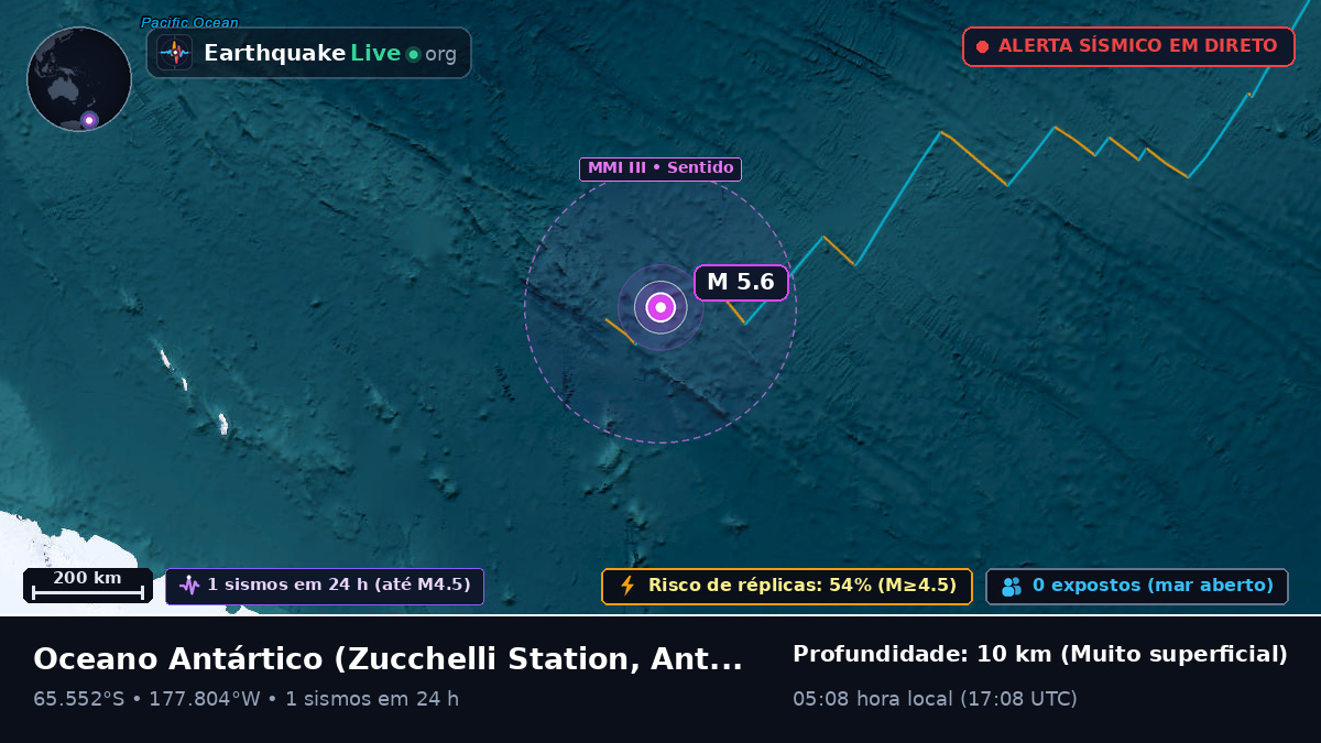 Oceano Antártico (Antarctica)