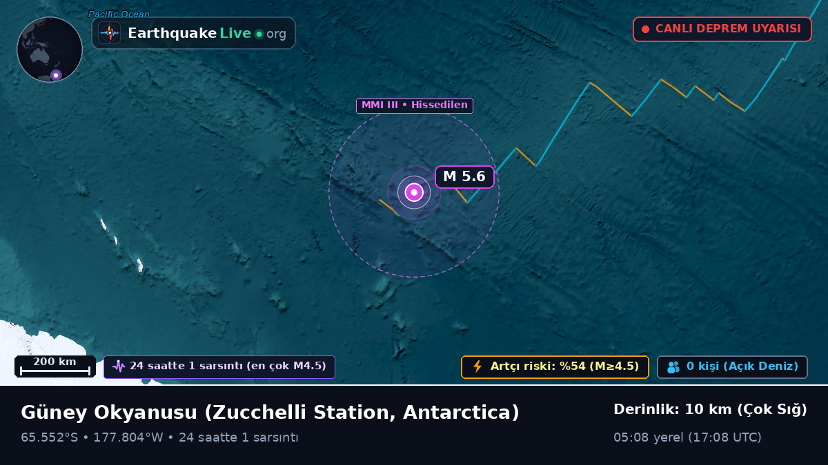 Güney Okyanusu (Antarctica)