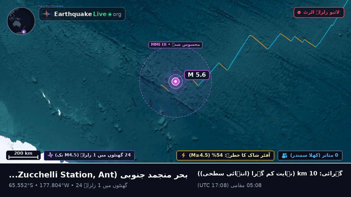 بحر منجمد جنوبی (Antarctica)